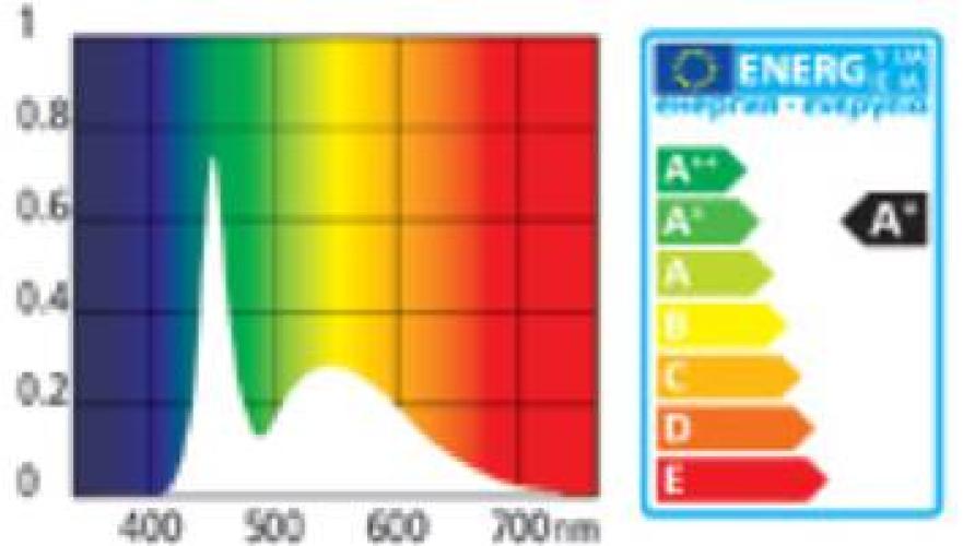 Freshwater Pro LED T5, 7 W,  43.8 cm