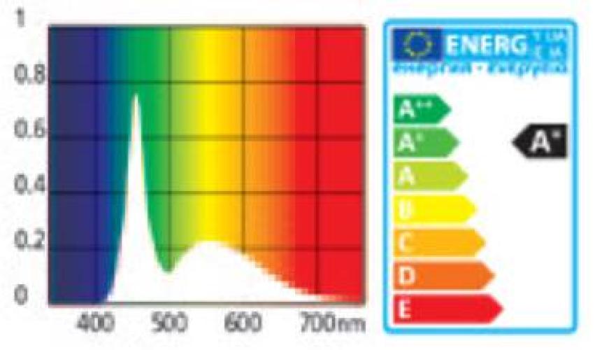 Marine White LED T5, 12 W, 74.2 cm