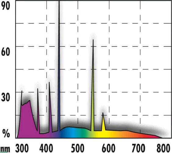 JBL Solar Reptil SUN T5 ultra 39 W, 85 cm