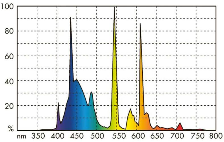 JBL Solar Marin Day, 25 Watt, 74.2 cm