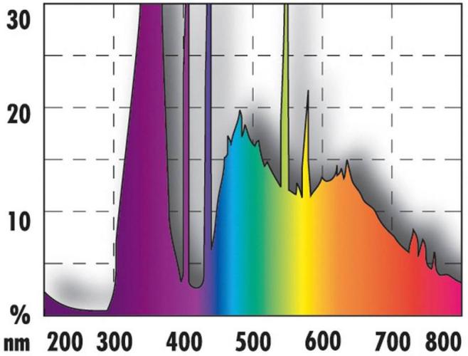 JBL Solar Reptil SUN, 15 Watt, 45 cm