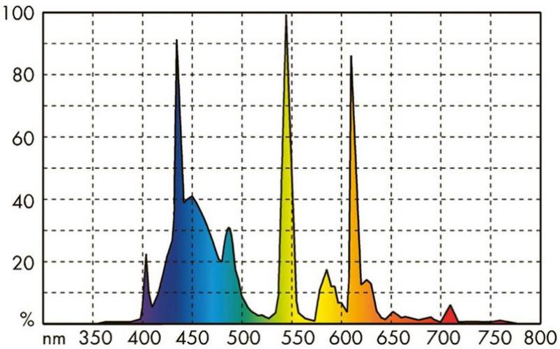 JBL Solar Ultra Marin Day, 45 W, 89.5 cm