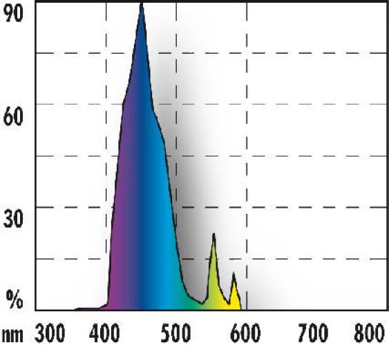 JBL Solar Ocean Blue Ultra, 35W, 74,2 cm