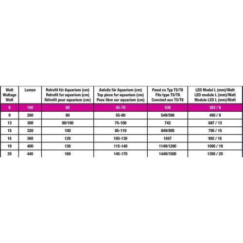 JBL LED SOLAR EFFECT 8W, 438mm