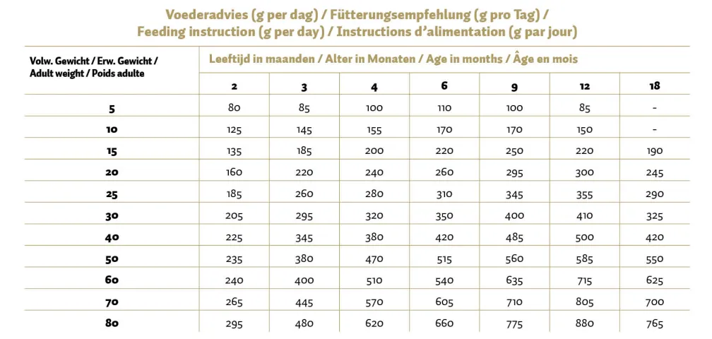 Max Puppy Gepresste Pellets Huhn & Reis 12 kg