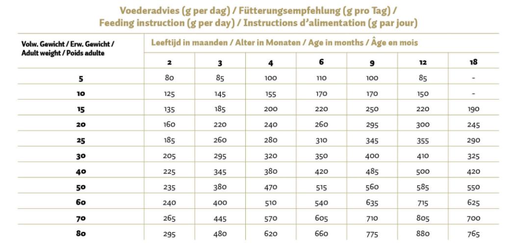 Max Puppy Gepresste Pellets Lachs & Reis 12 kg