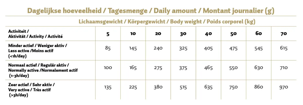 Max Adult Gepresste Pellets Huhn & Reis 3 kg