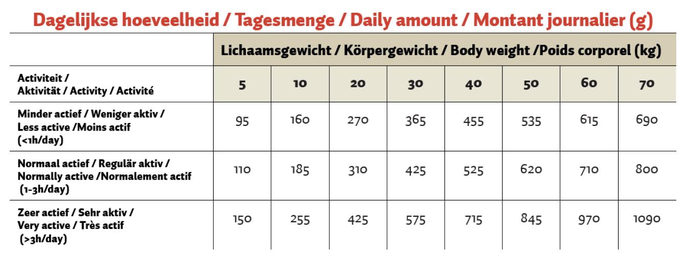 Topbrok Hund Gepresste Pellets Huhn & Reis 12 kg