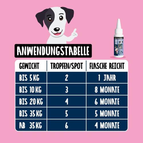Tierliebhaber Z-Spot 50ml