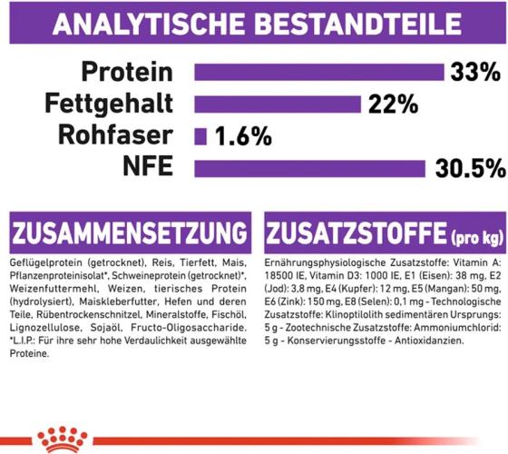 Royal Canin Sensible 33 Trockenfutter für Katzen 2 kg