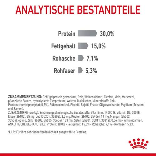 Royal Canin Dental Care Trockenfutter für Katzen 1,5 kg