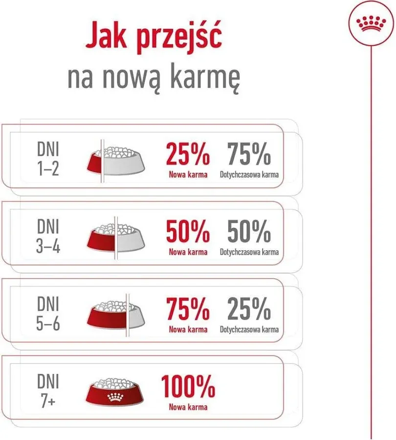 Royal Canin Mini Adult Trockenfutter für Hunde 0,8 kg