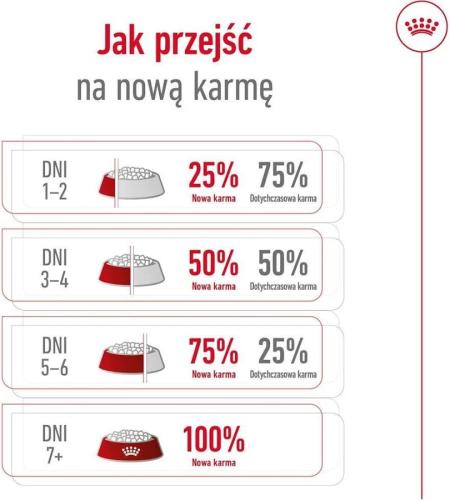 Royal Canin Mini Adult Trockenfutter für Hunde 0,8 kg