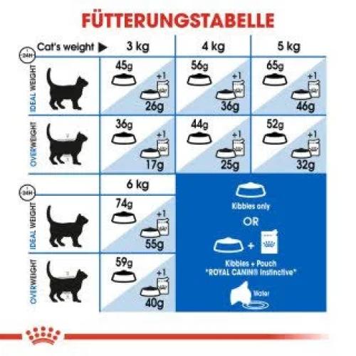 Royal Canin Indoor 27 Trockenfutter für Katzen 0,4 kg