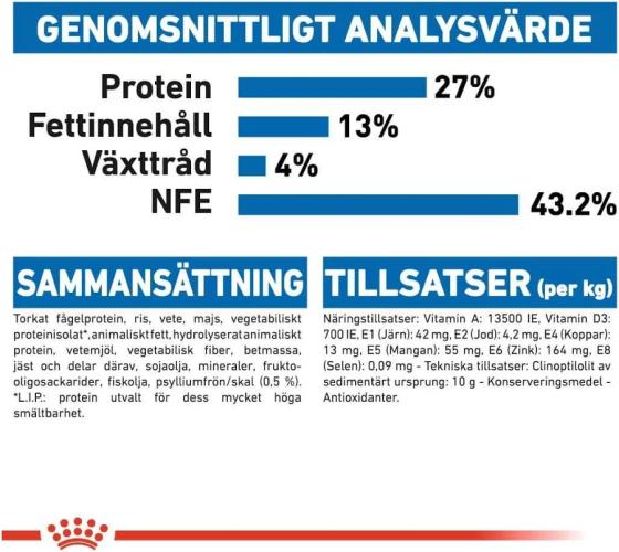 Royal Canin Indoor 27 Trockenfutter für Katzen 0,4 kg