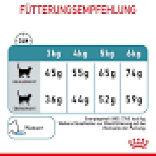 Royal Canin Hairball Care Trockenfutter für Katzen 0,4 kg