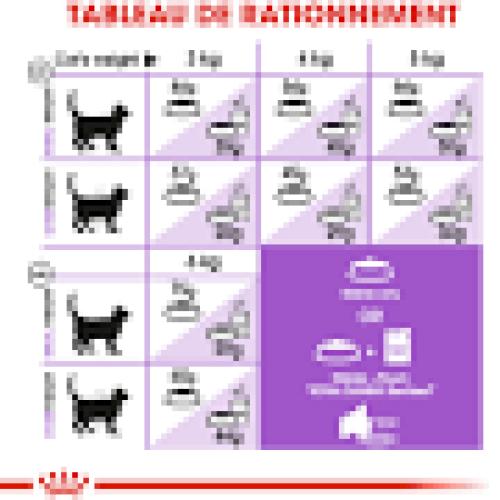 Royal Canin Sterilised 7+ Trockenfutter für Katzen 3,5 kg