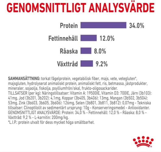Royal Canin Appetite Control Care Katzentrockenfutter 3,5 kg