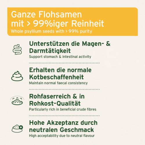AniForte® Indische Flohsamen 250g