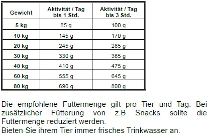 Hundetrockenfutter Sensi Plus Adult 12,5 kg – Josera